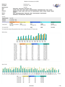 Statistics for brynosaurus.com (2003)